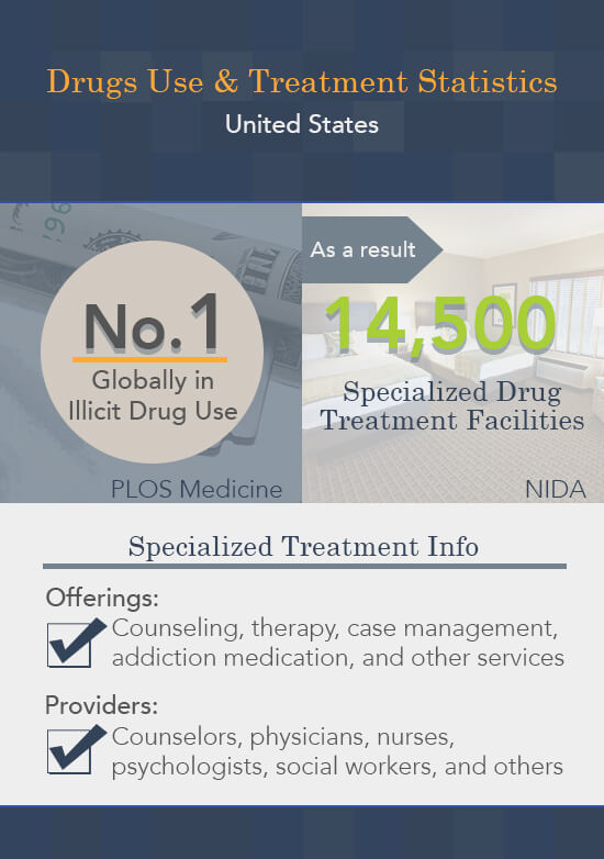 Faith Based Addiction 
  Recovery Programs