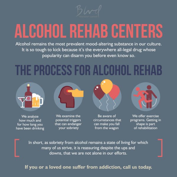 Christian 
  Addiction Recovery Centers
