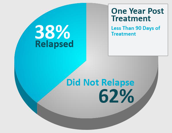 Women'S Alcohol Rehab