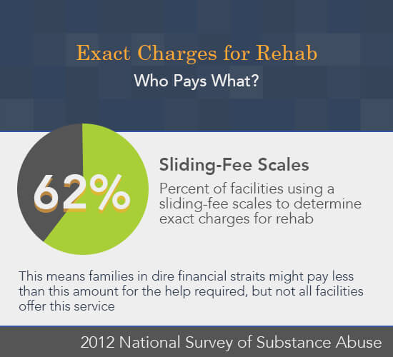 Christian Mens Drug Rehab
